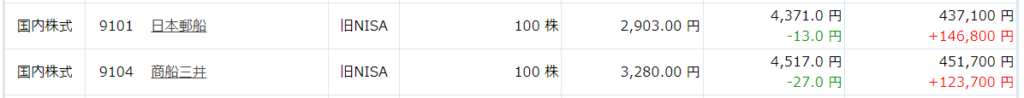 日本郵船と商船三井の含み益