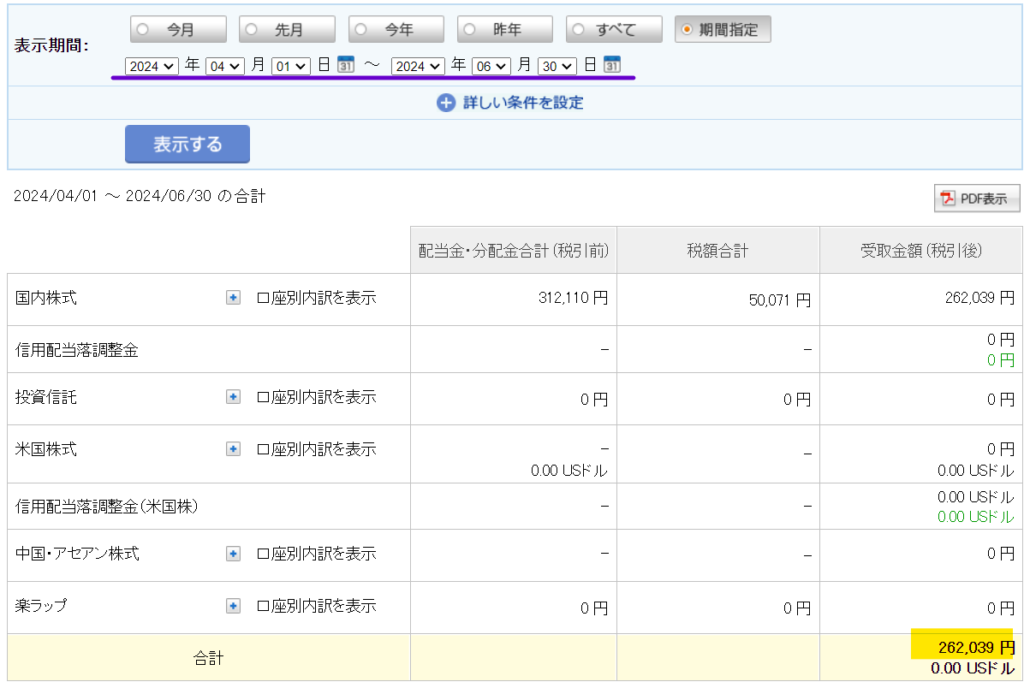 2024年3月から6月の配当金
