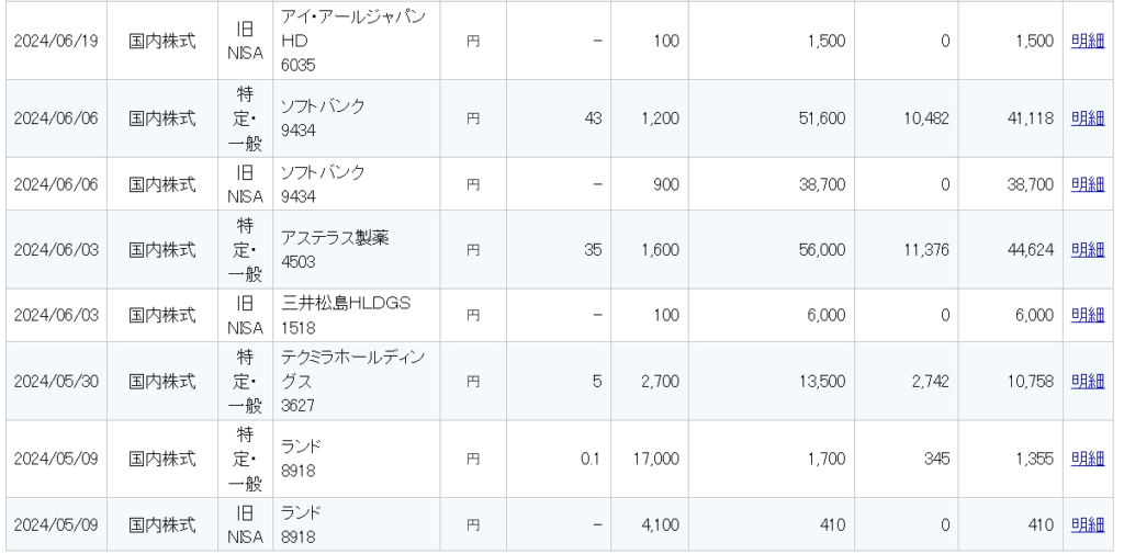 2024年3月～6月の配当金内訳